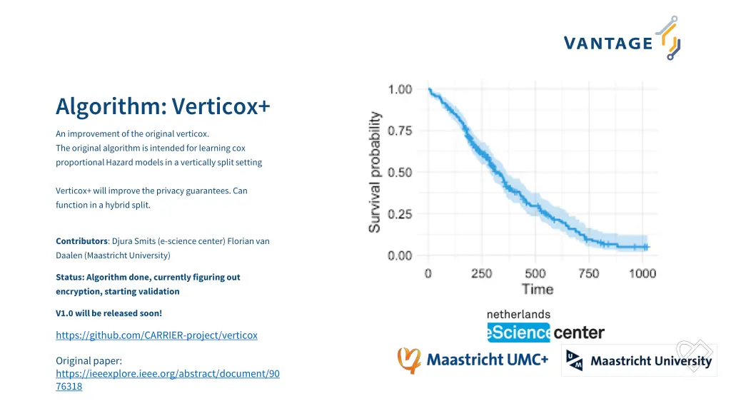 algorithm verticox