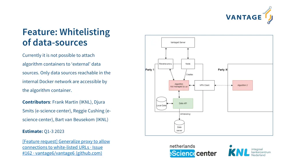 feature whitelisting of data sources