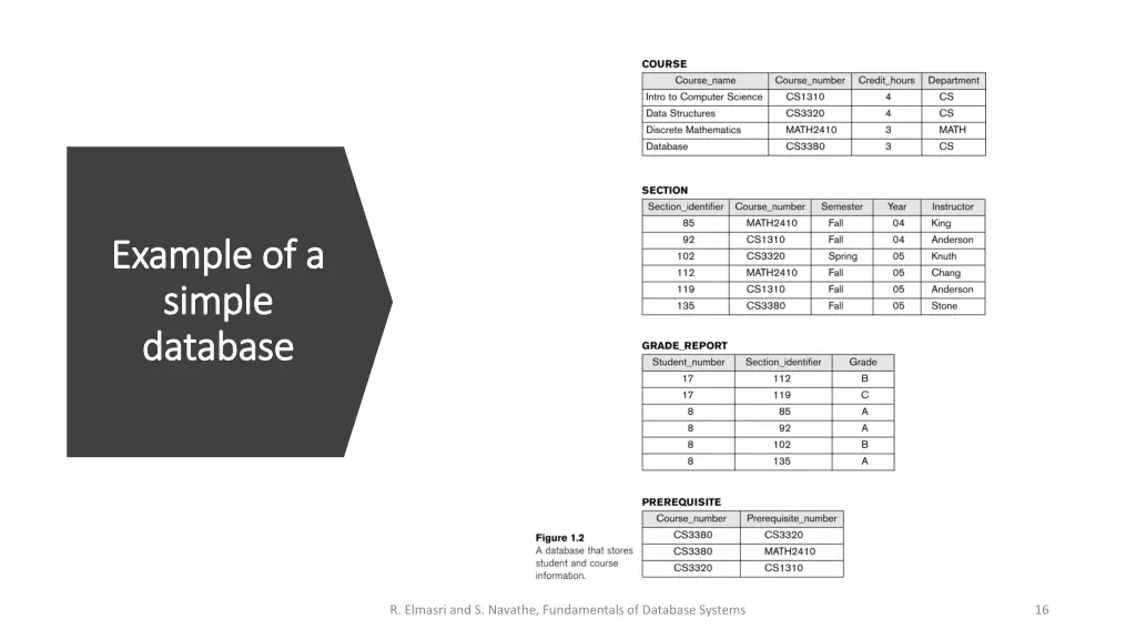 example of a example of a simple simple database