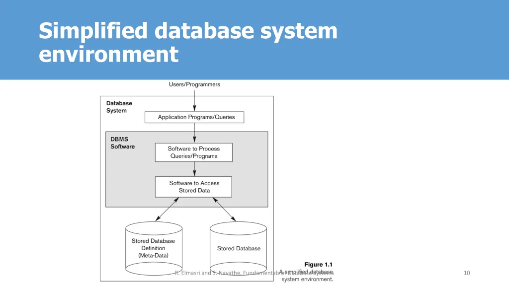 simplified database system environment