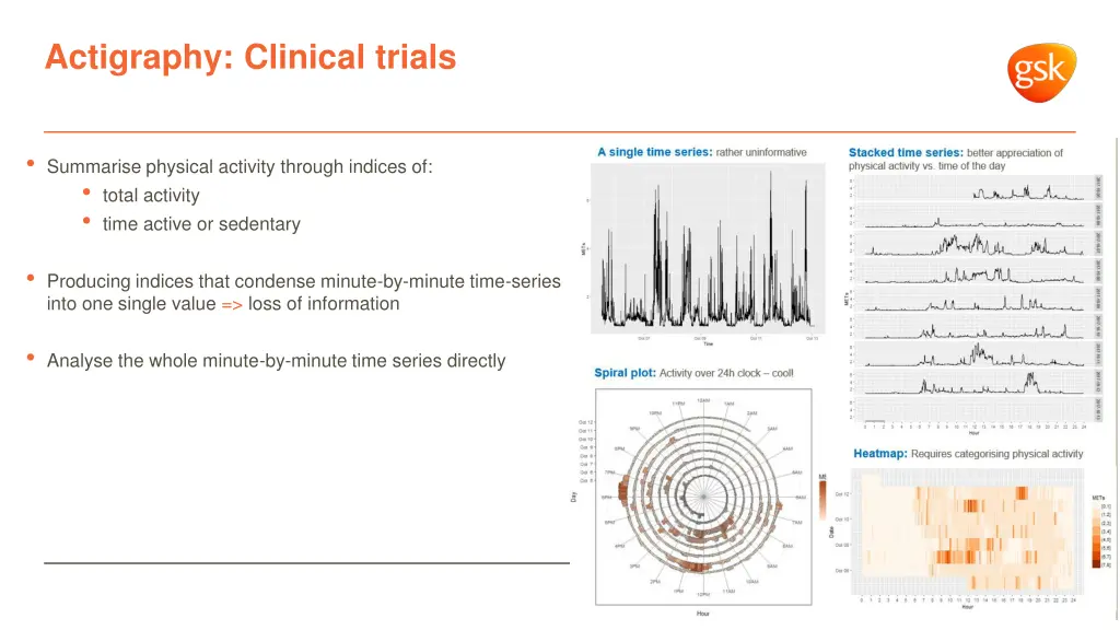 actigraphy clinical trials 1