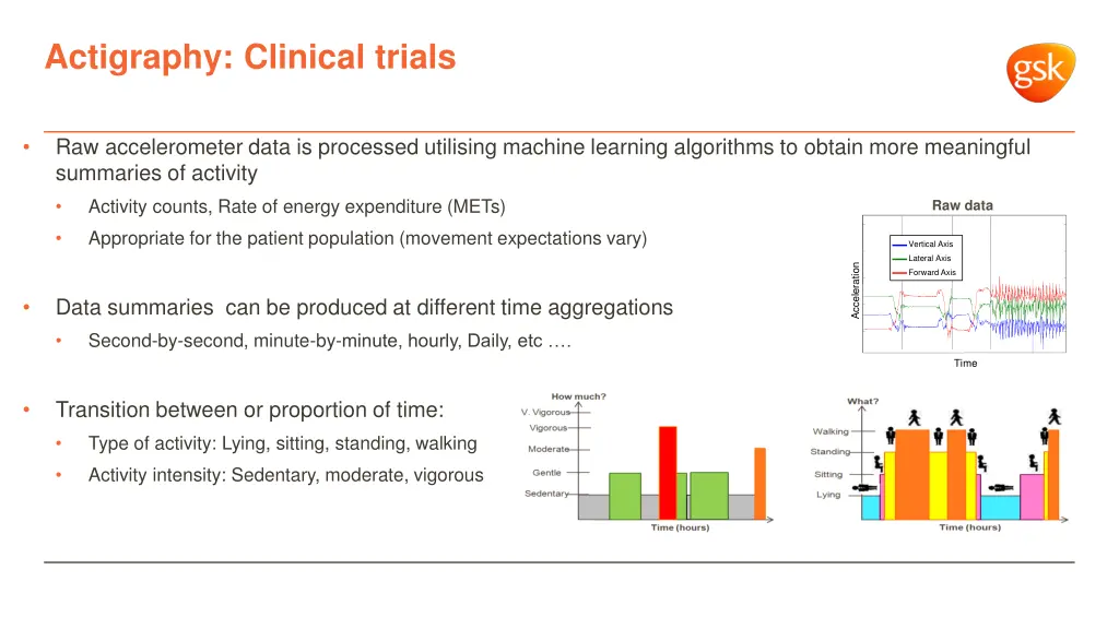 actigraphy clinical trials