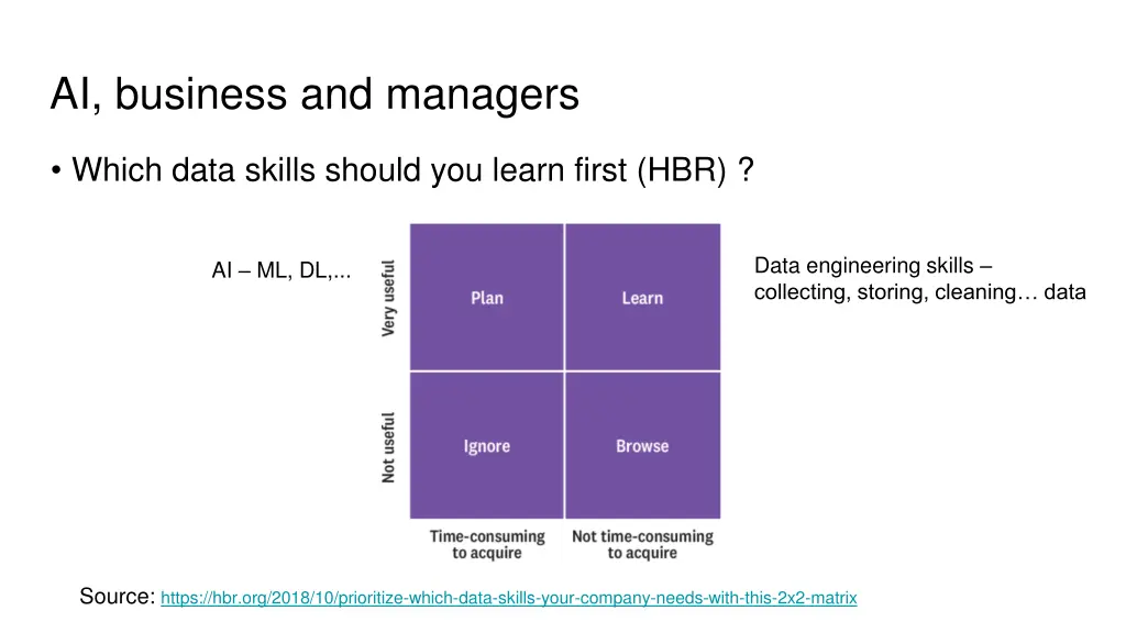 ai business and managers 1