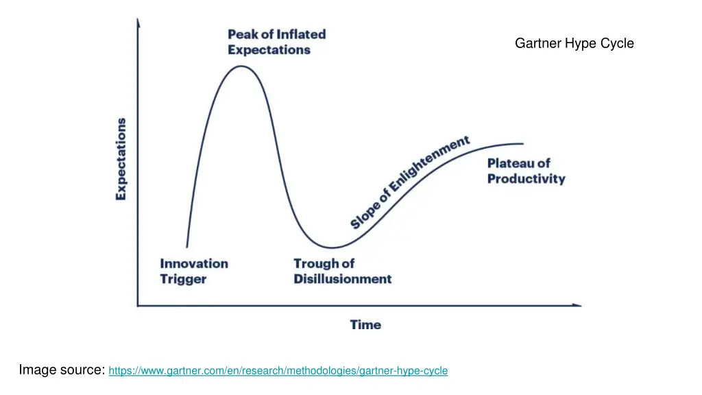 gartner hype cycle