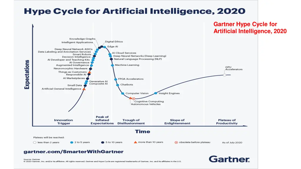 recent ai trends