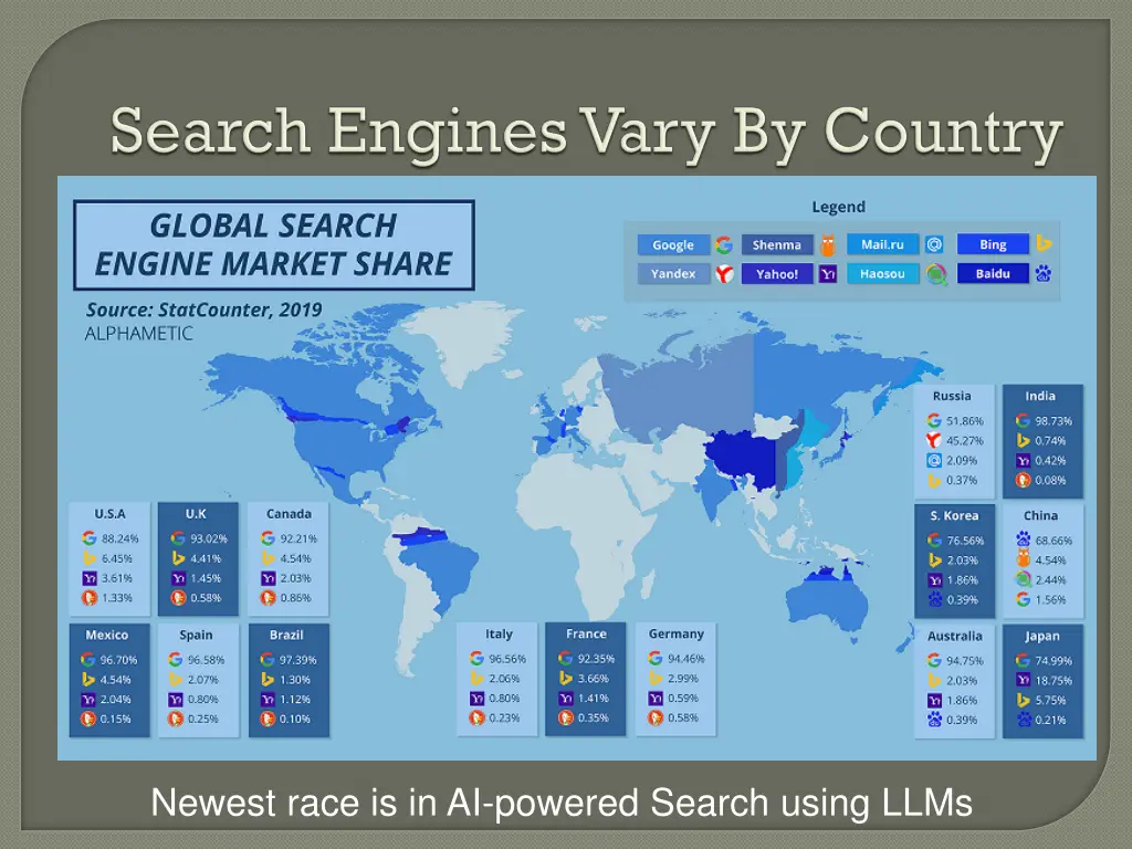 newest race is in ai powered search using llms