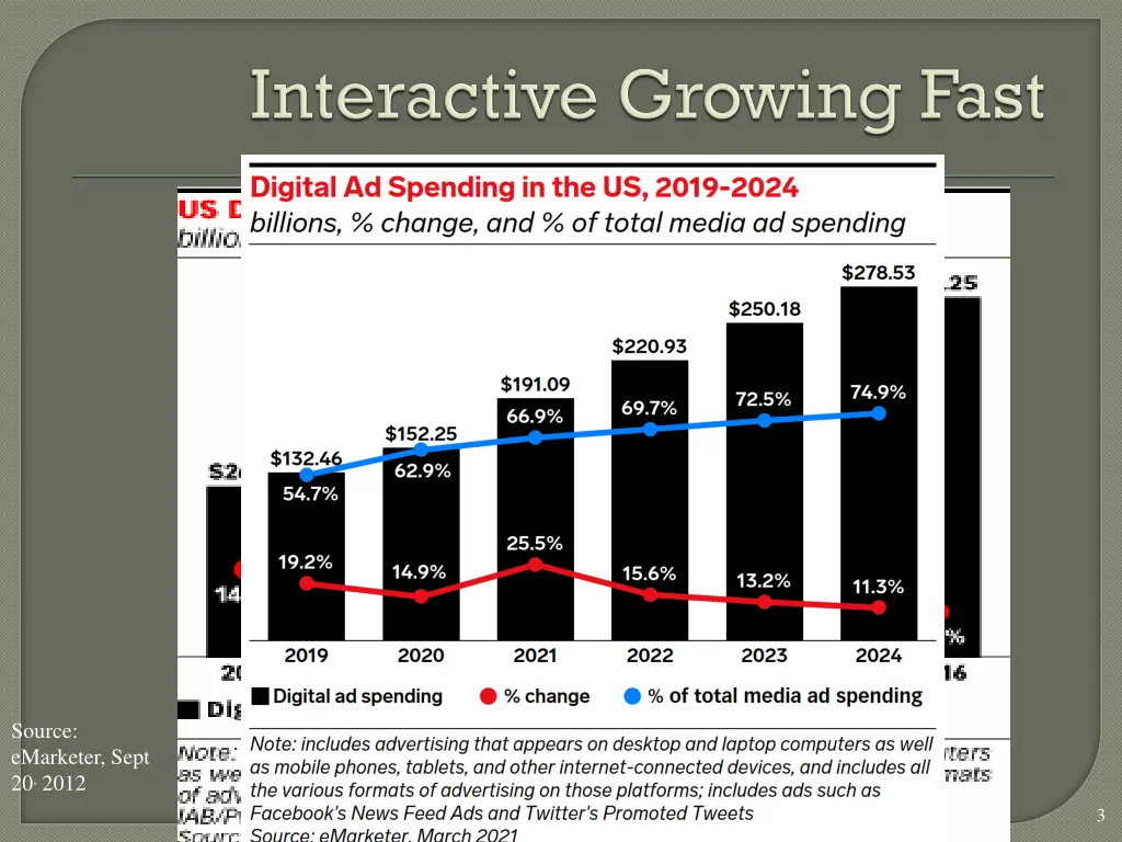 source emarketer sept 20 2012