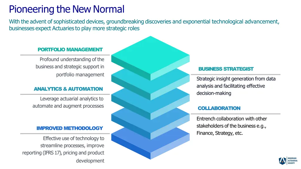 pioneering the new normal