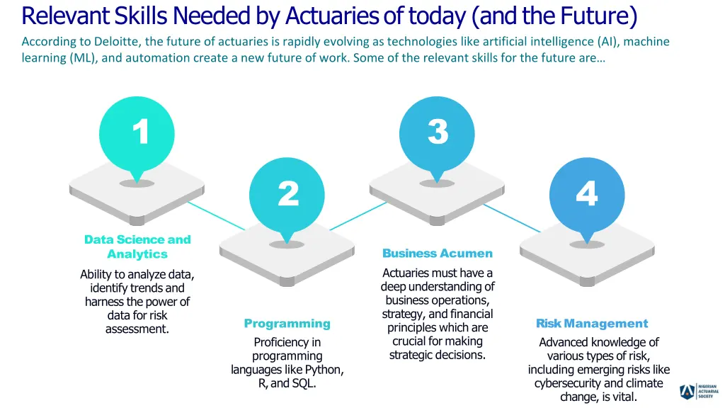 relevant skills needed by actuaries of today