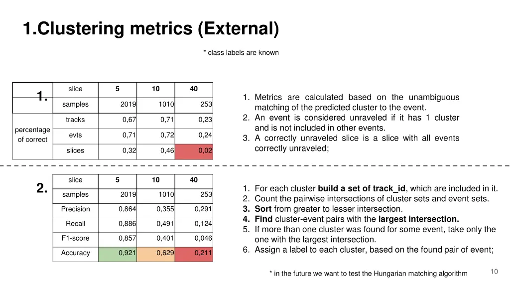 1 clustering metrics external