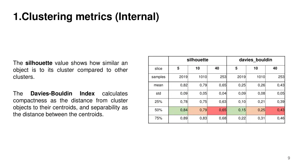 1 clustering metrics internal