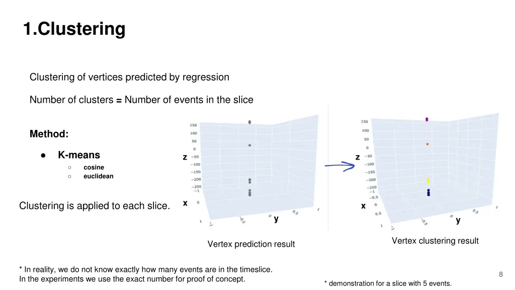 1 clustering