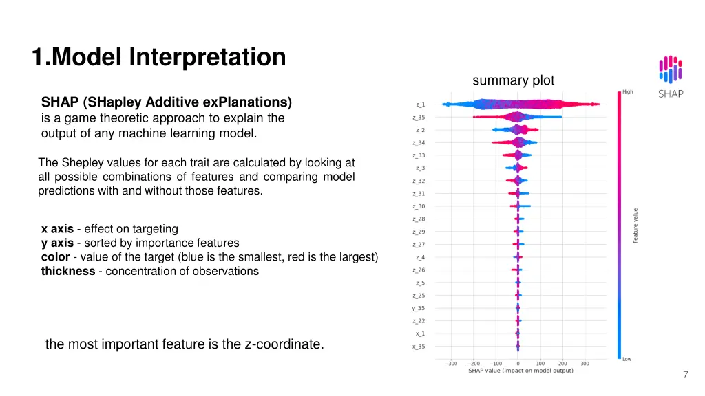 1 model interpretation