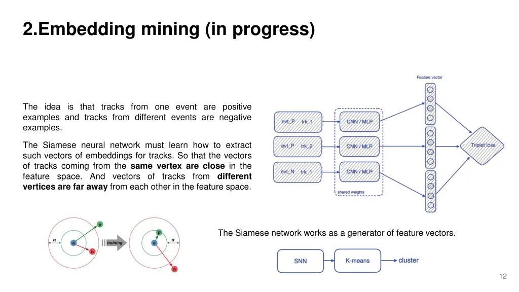 2 embedding mining in progress