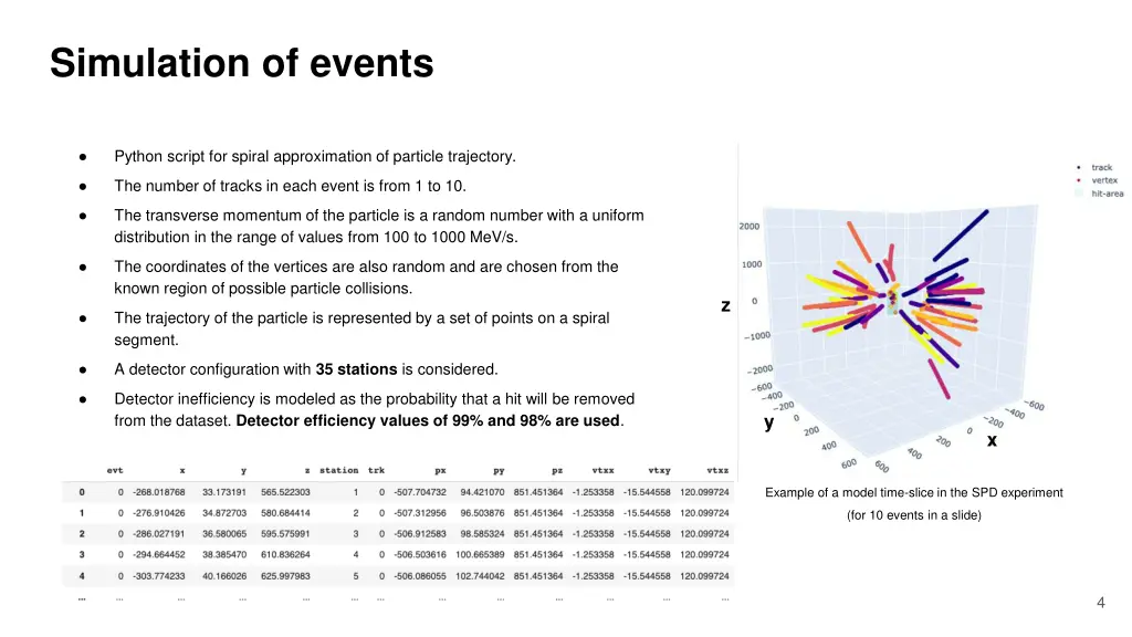 simulation of events