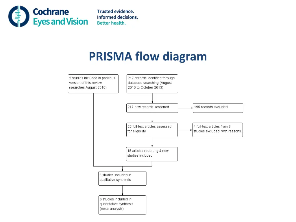 prisma flow diagram