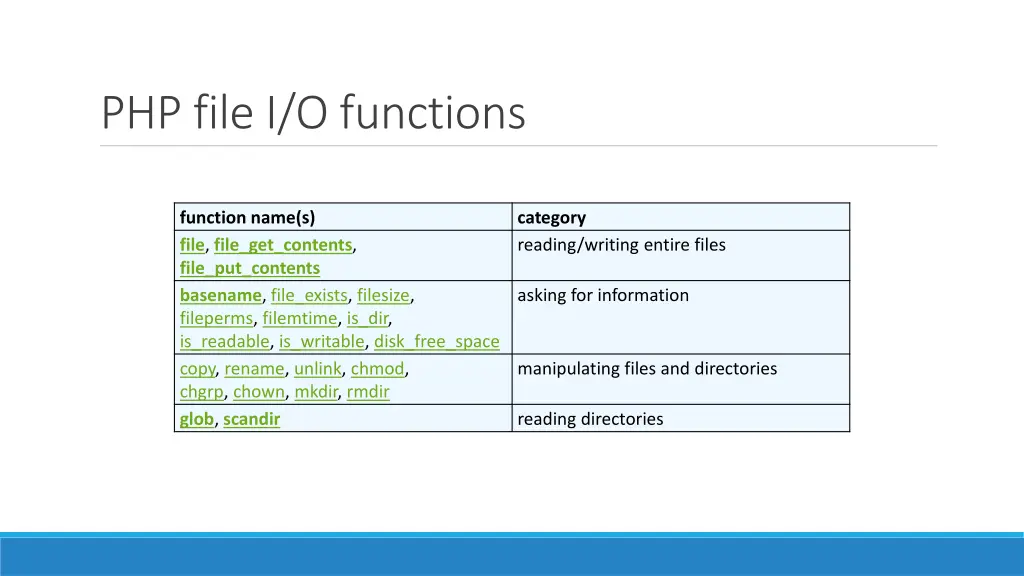 php file i o functions