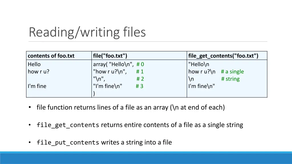 reading writing files