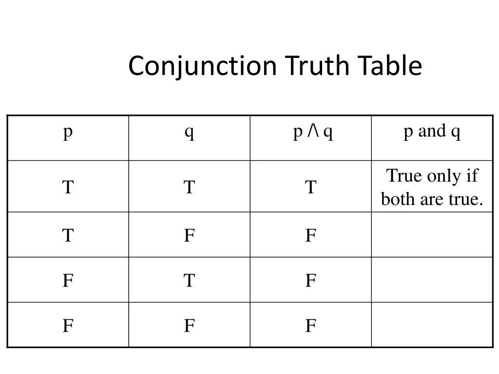 conjunction truth table