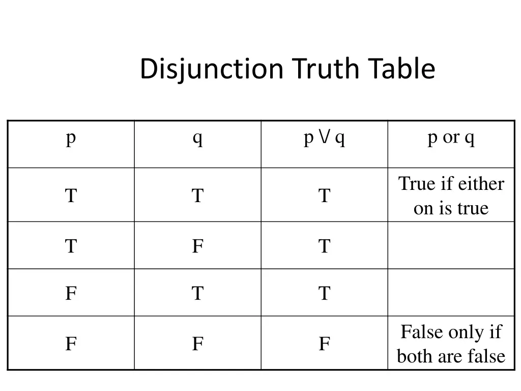 disjunction truth table