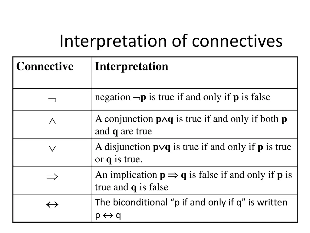 interpretation of connectives