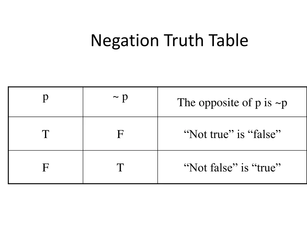 negation truth table