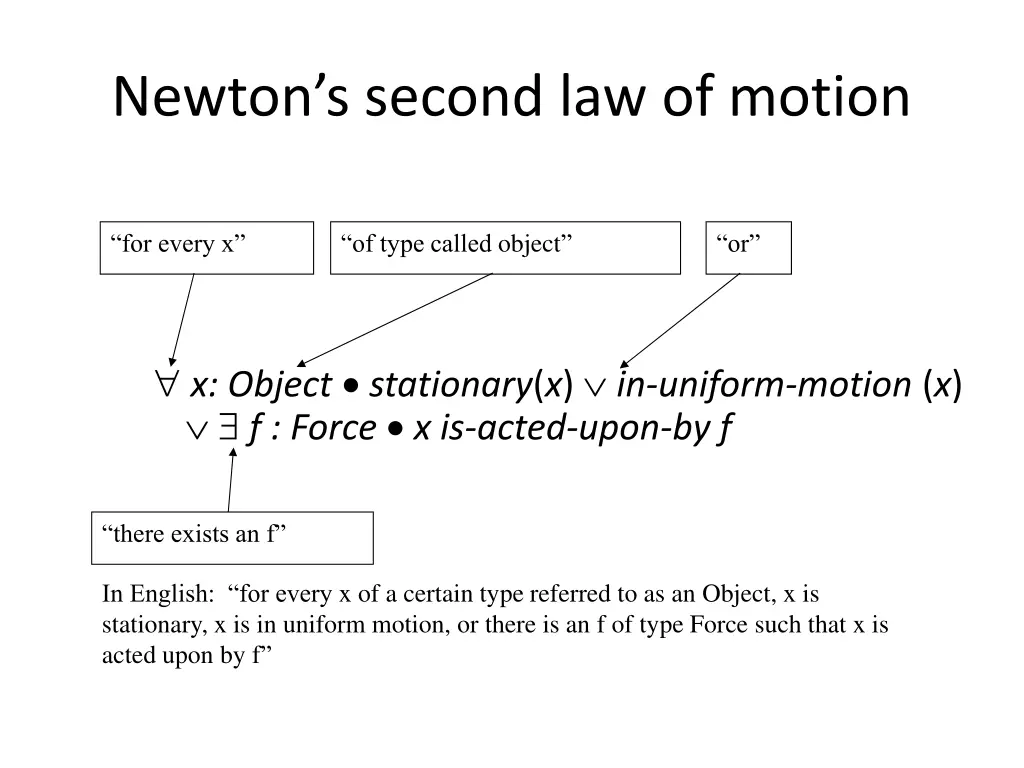 newton s second law of motion