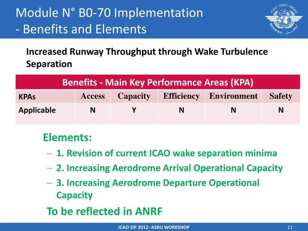 module n b0 70 implementation benefits