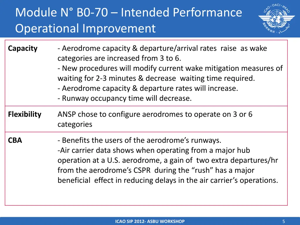 module n b0 70 intended performance operational