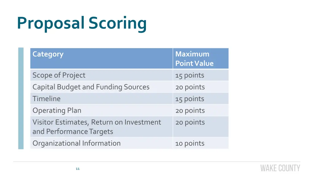 proposal scoring