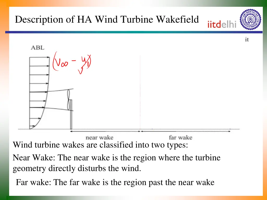 description of ha wind turbine wakefield