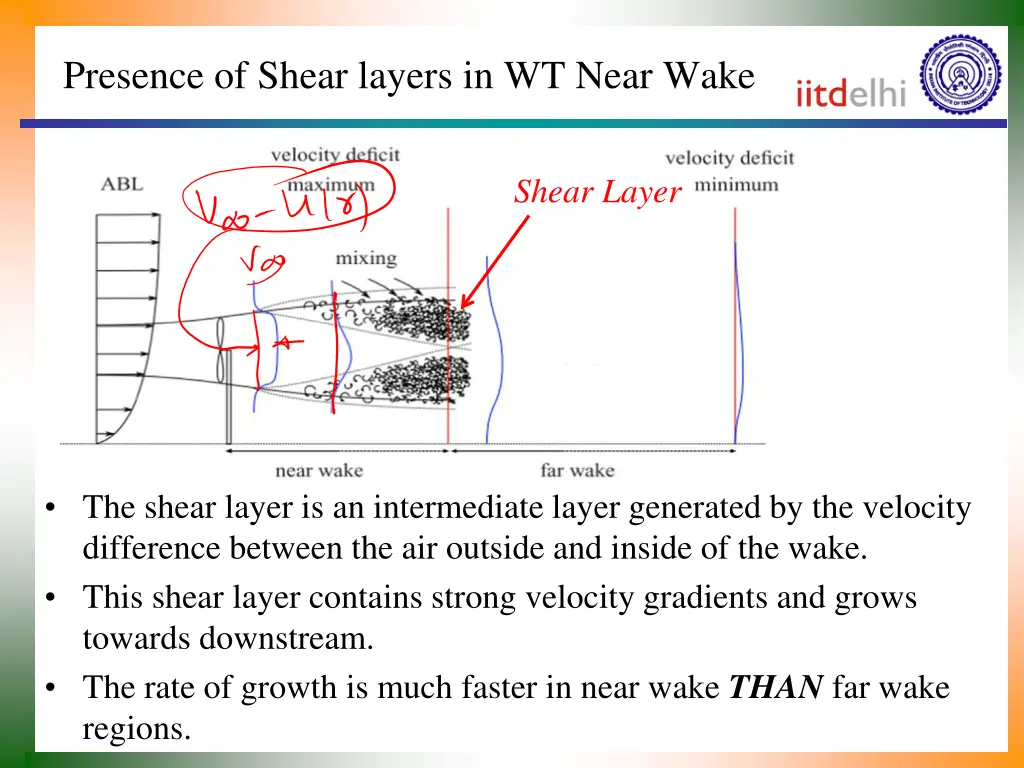 presence of shear layers in wt near wake