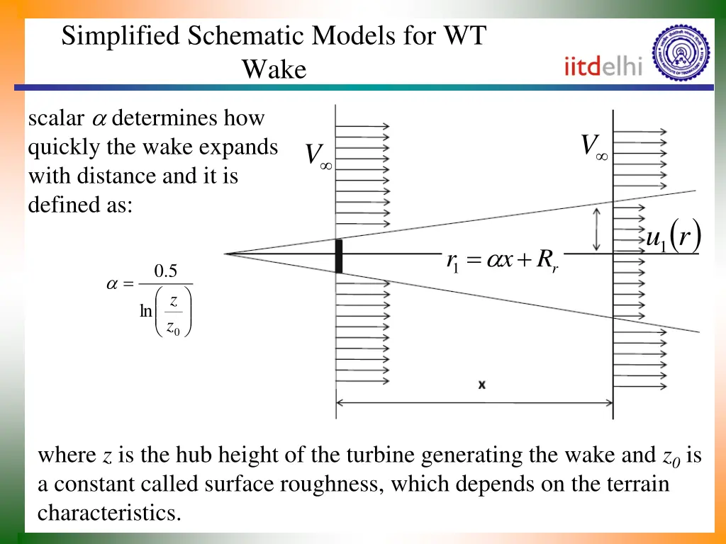 simplified schematic models for wt wake