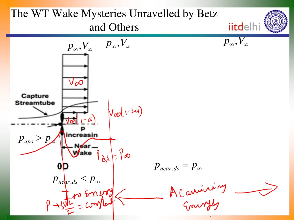 the wt wake mysteries unravelled by betz