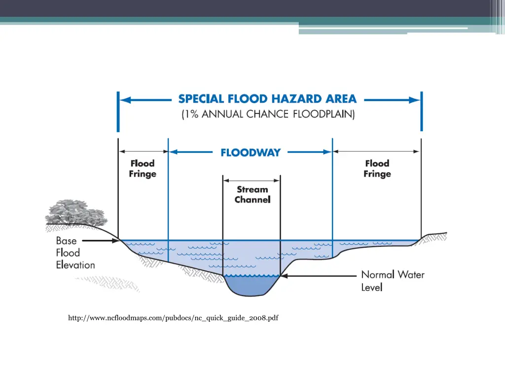 http www ncfloodmaps com pubdocs nc quick guide