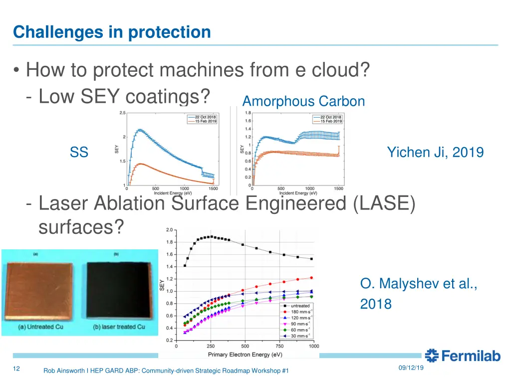 challenges in protection