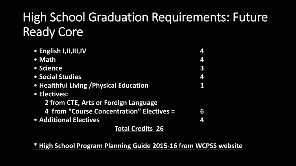 high school graduation requirements future high