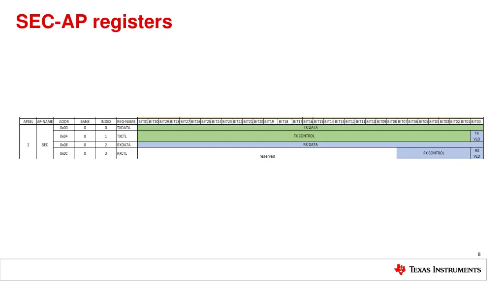 sec ap registers