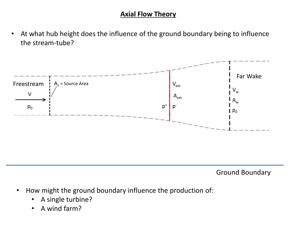 axial flow theory