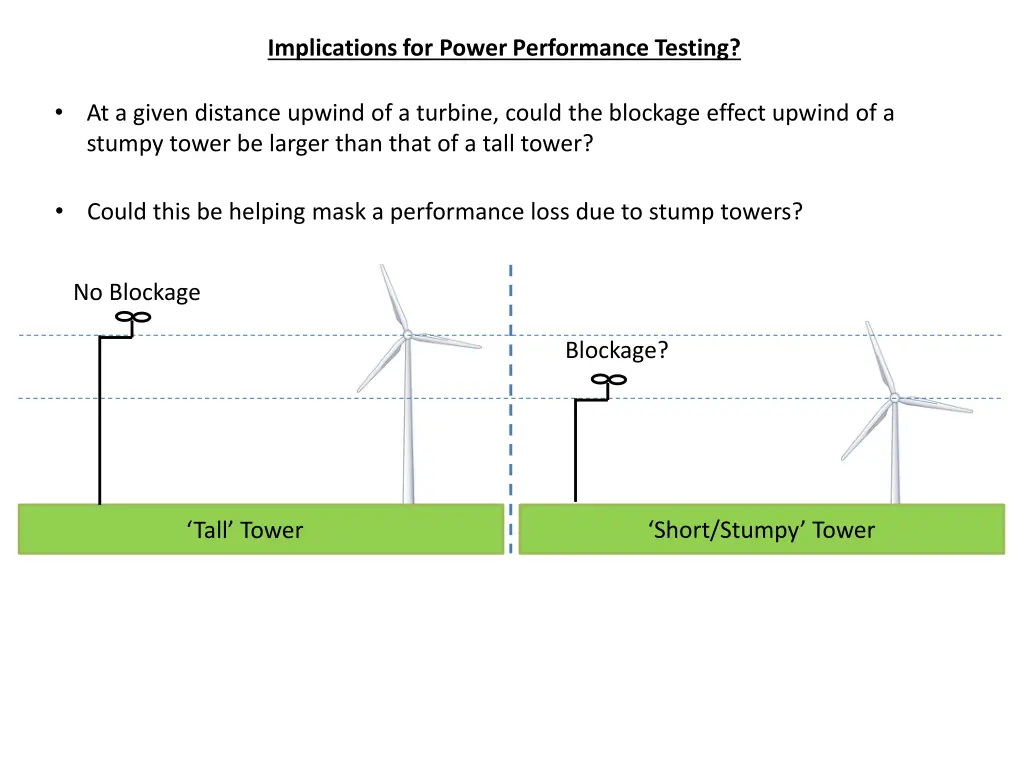 implications for power performance testing