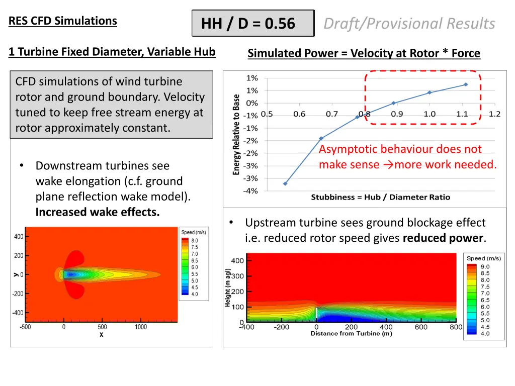 res cfd simulations