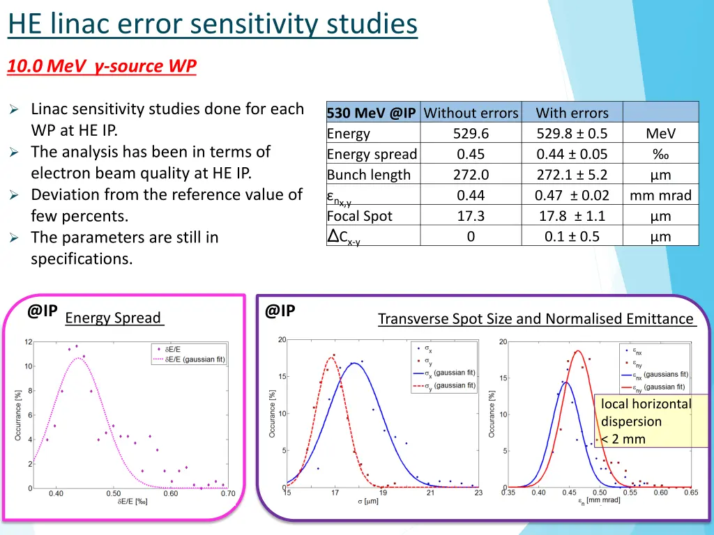 he linac error sensitivity studies