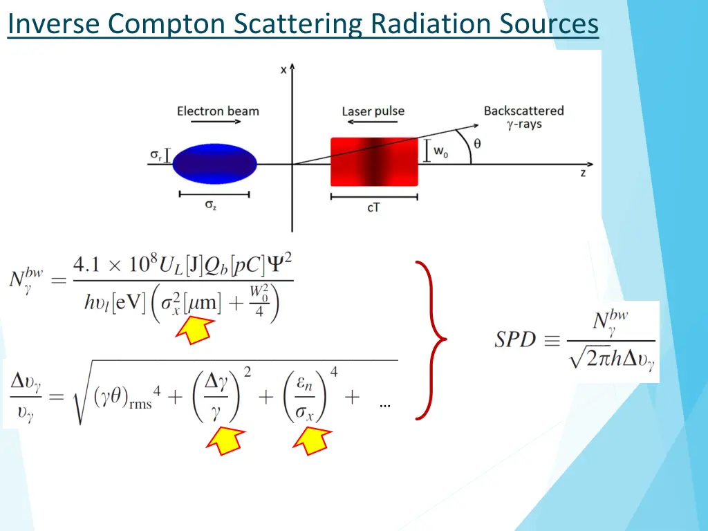 inverse compton scattering radiation sources 1