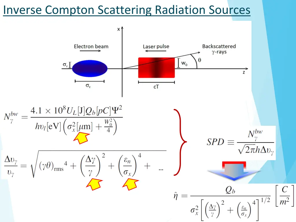 inverse compton scattering radiation sources 2