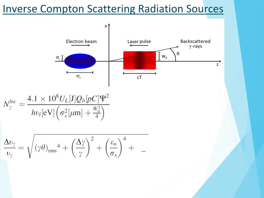 inverse compton scattering radiation sources