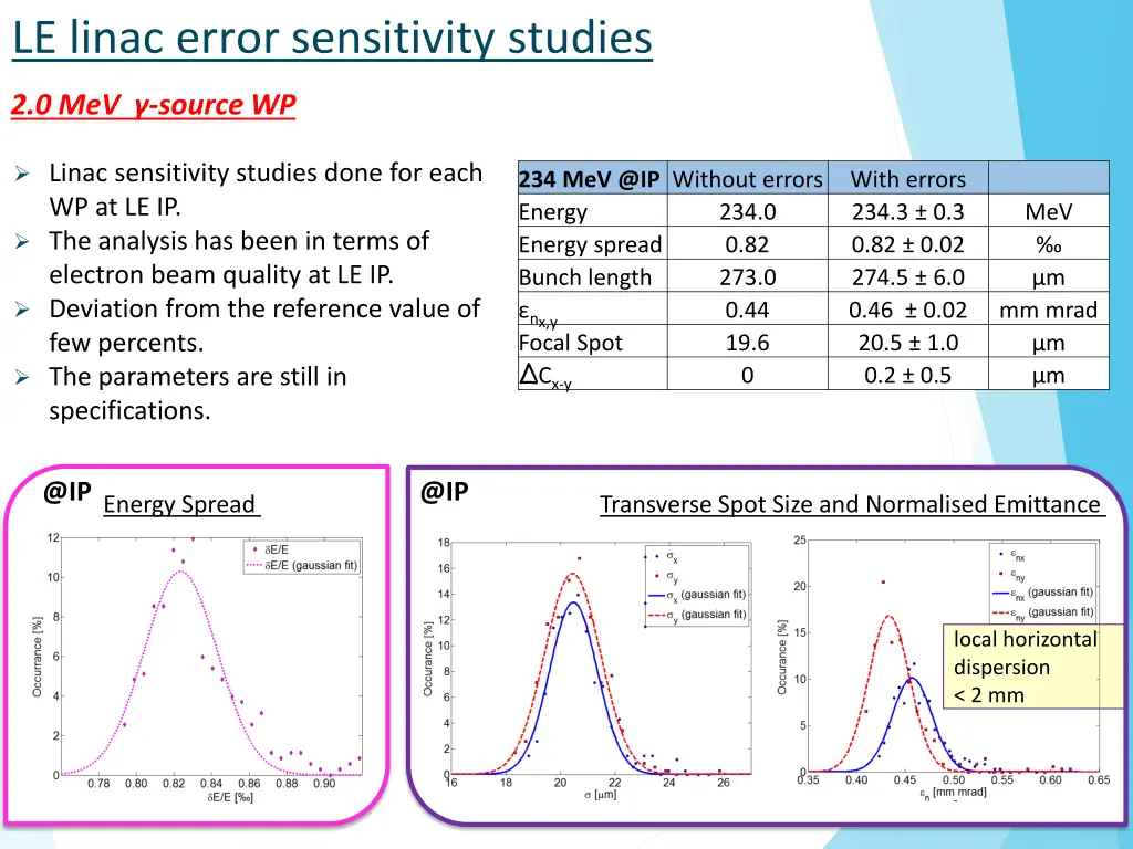 le linac error sensitivity studies