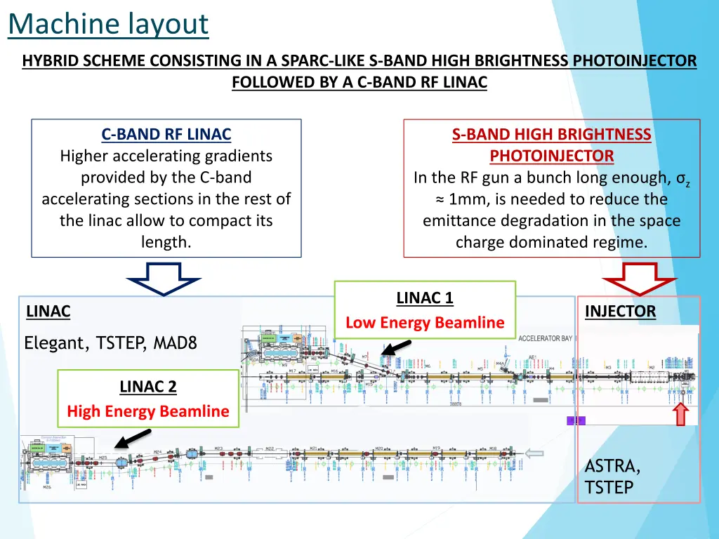 machine layout