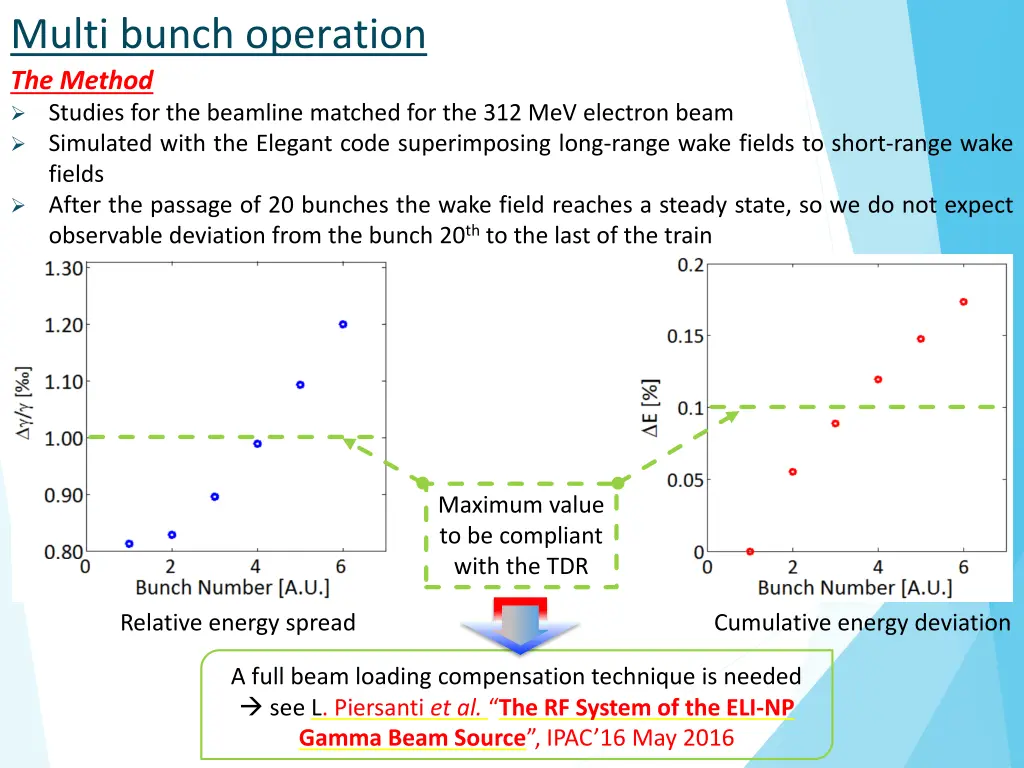 multi bunch operation 1