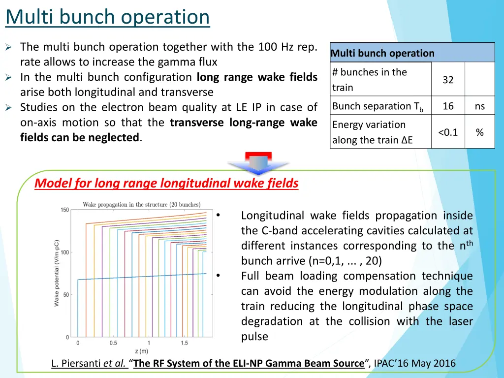 multi bunch operation