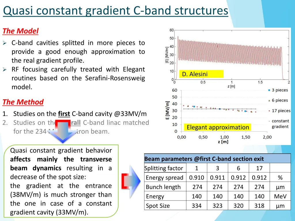 quasi constant gradient c band structures 1